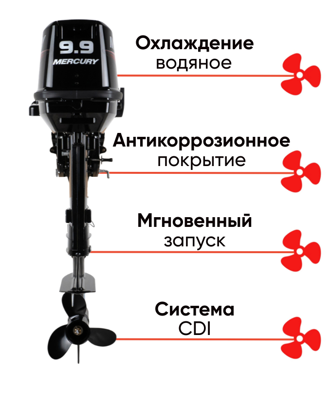 Mercury 9.9 MH
